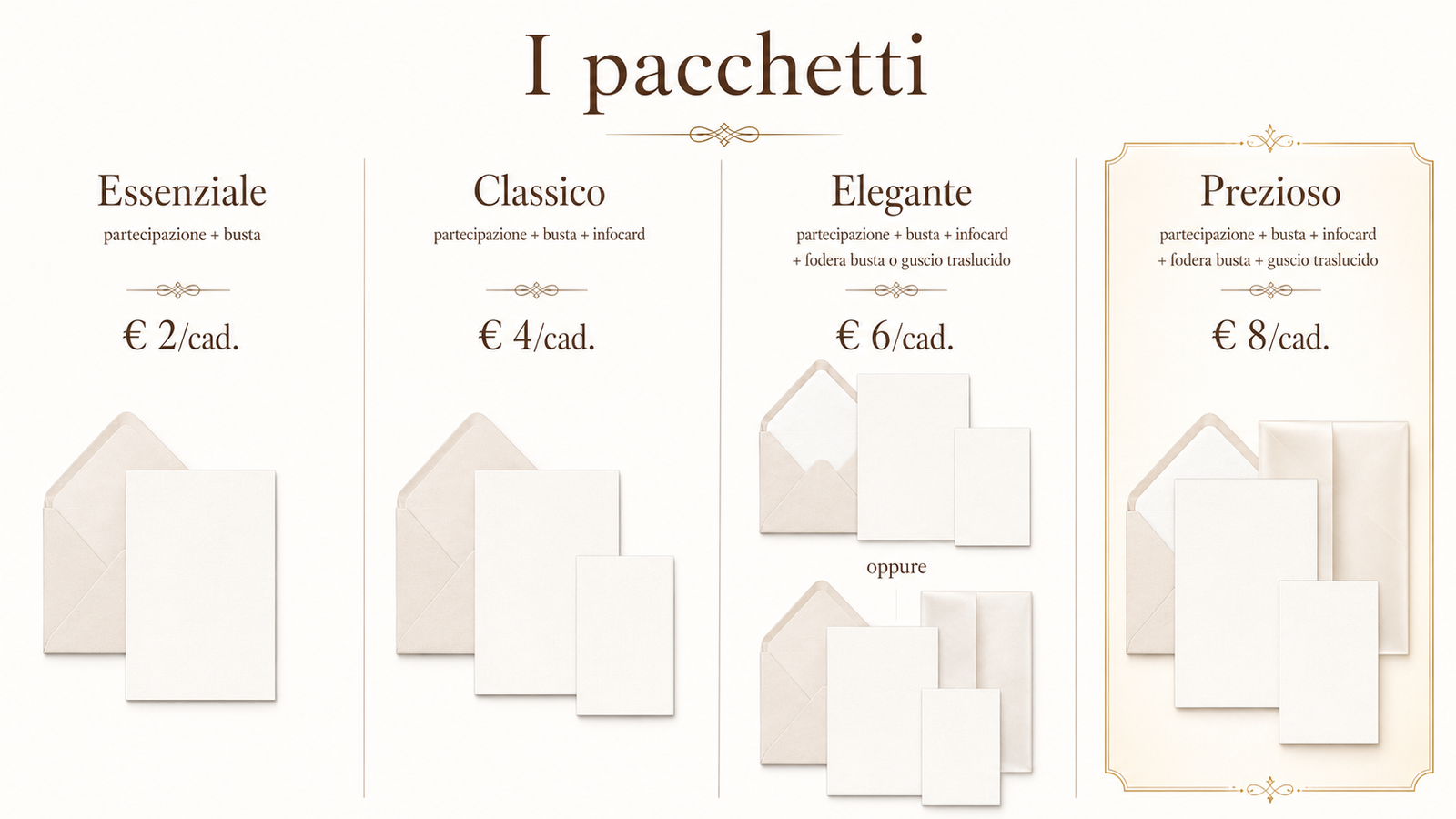 Schema completo dei pacchetti