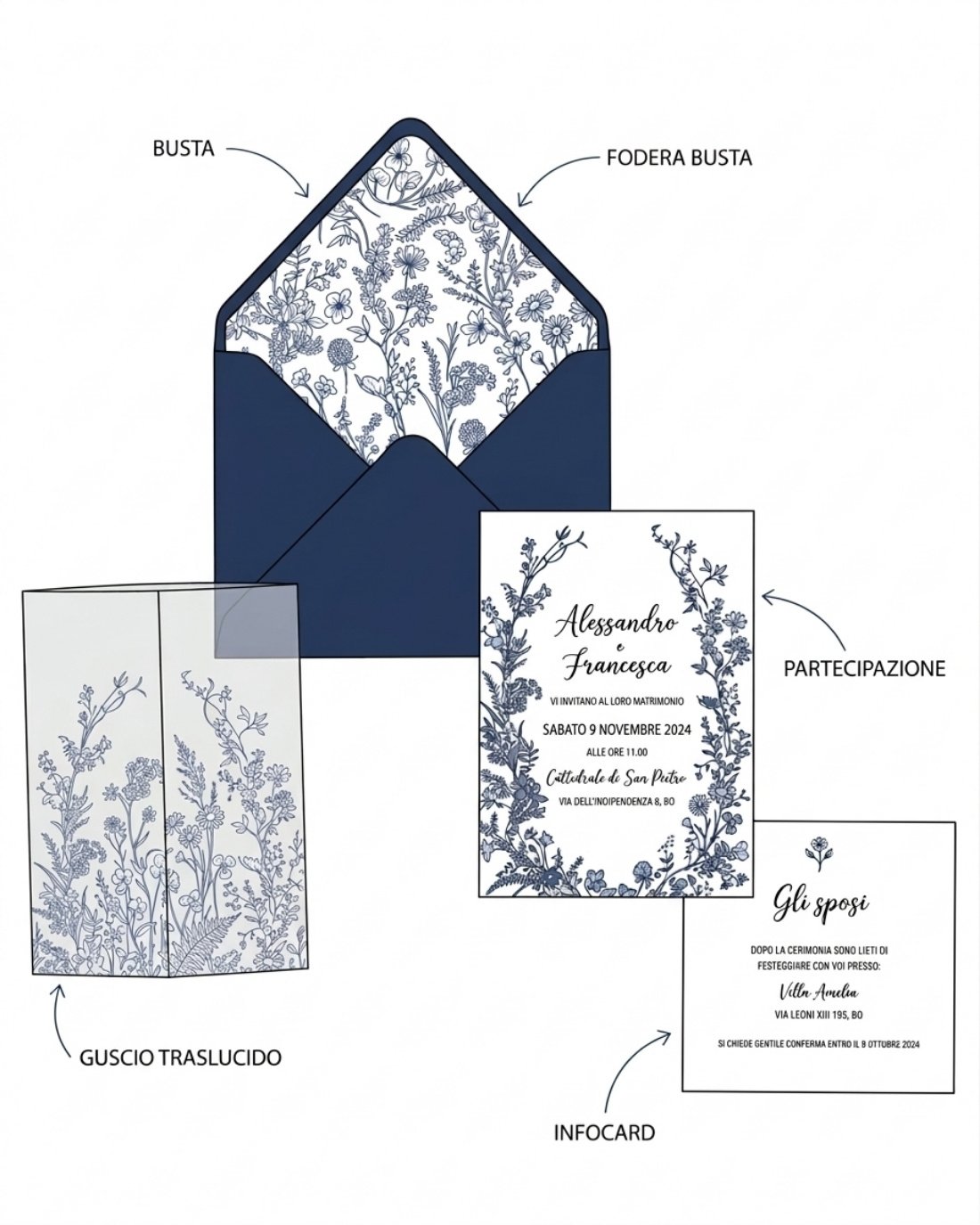 Collezione Zaffiro - 5